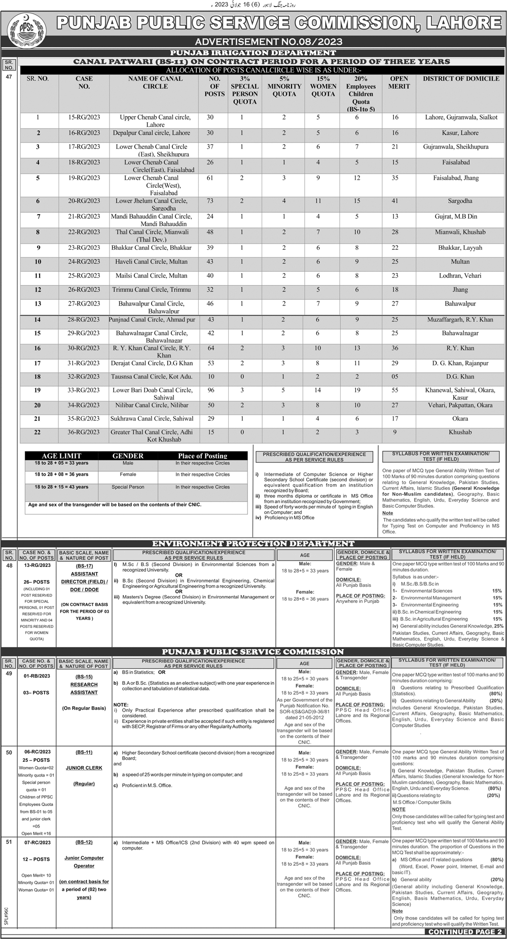 Latest PPSC Teaching And Other Jobs 2023 Official Advertisement